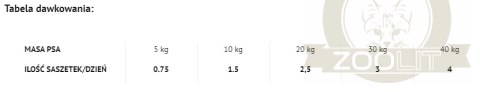 Dolina Noteci Rafi Z Królikiem 500g Dolina Noteci Rafi Z Królikiem 500g