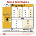 ROYAL CANIN Maltese Adult 500g