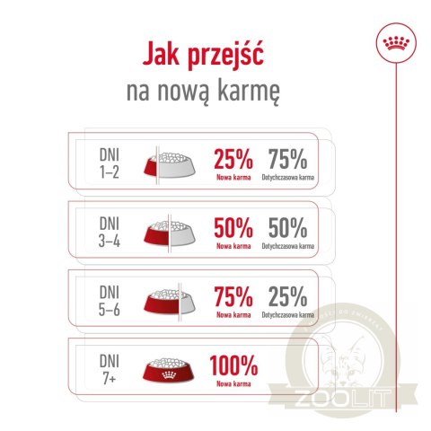 ROYAL CANIN Medium Ageing 10+ 15kg ROYAL CANIN Medium Ageing 10+ 15kg