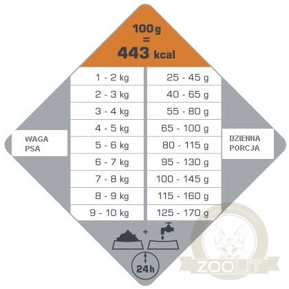 Versele-Laga Opti Life Adult Digestion Mini Jagnięcina Z Ryżem 7,5kg Versele-Laga Opti Life Adult Digestion Mini Jagnięcina Z Ryżem 7,5kg
