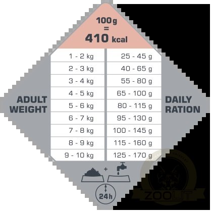 Versele-Laga Opti Life Adult Skin Care Mini Z Łososiem 7,5kg Versele-Laga Opti Life Adult Skin Care Mini Z Łososiem 7,5kg