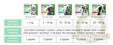 FRONTLINE Combo Spot-On Dla Psa 3x1,34ml FRONTLINE Combo Spot-On Dla Psa 3x1,34ml