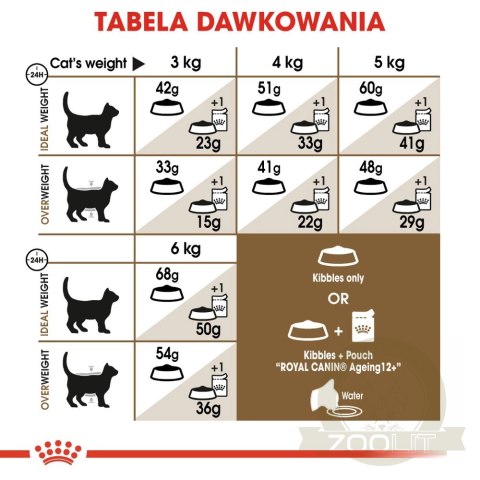 ROYAL CANIN Ageing +12 400g ROYAL CANIN Ageing +12 400g