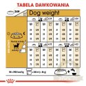 ROYAL CANIN Chihuahua Adult 1,5kg
