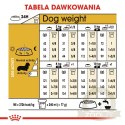 ROYAL CANIN Dachshund Adult 1,5kg