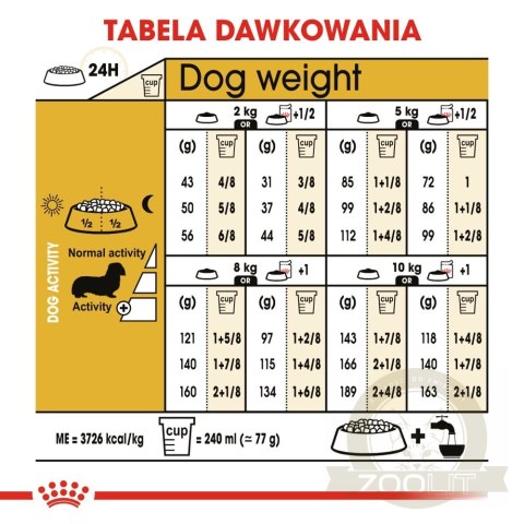 ROYAL CANIN Dachshund Adult 1,5kg ROYAL CANIN Dachshund Adult 1,5kg