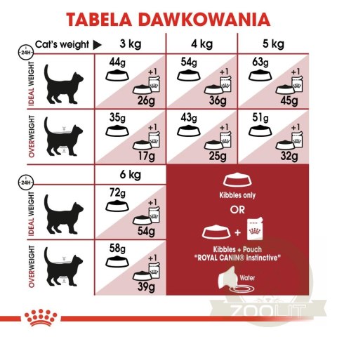 ROYAL CANIN Fit 32 2kg ROYAL CANIN Fit 32 2kg