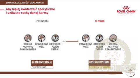 ROYAL CANIN Gastrointestinal Fibre Response 4kg ROYAL CANIN Gastrointestinal Fibre Response 4kg