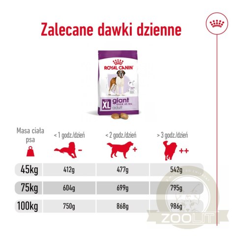 ROYAL CANIN Giant Adult 15kg ROYAL CANIN Giant Adult 15kg