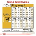 ROYAL CANIN Golden Retriever Adult 12kg
