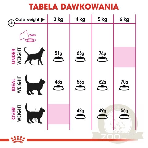 ROYAL CANIN Savour Exigent 10kg ROYAL CANIN Savour Exigent 10kg