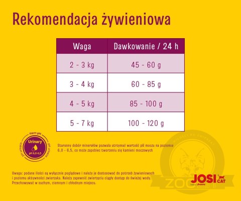 JosiCat Josera Classic Sterilised 18kg JosiCat Josera Classic Sterilised 18kg
