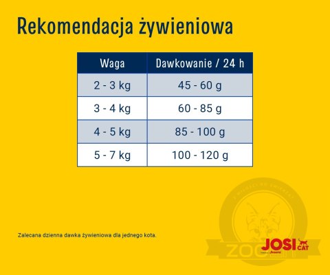 JosiCat Josera Crispy Duck 10kg JosiCat Josera Crispy Duck 10kg