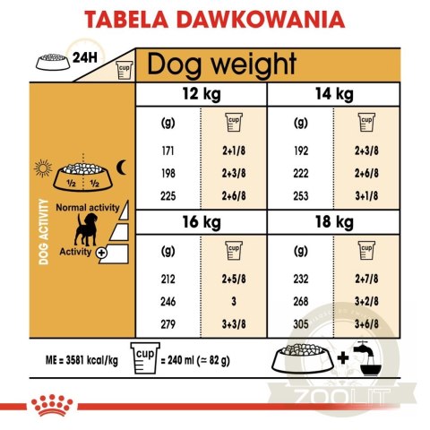 ROYAL CANIN Beagle Adult 12kg ROYAL CANIN Beagle Adult 12kg