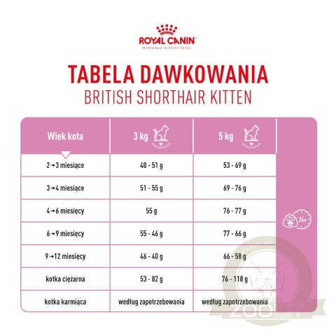 ROYAL CANIN British Shorthair Kitten 2kg ROYAL CANIN British Shorthair Kitten 2kg
