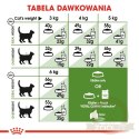 ROYAL CANIN Outdoor 4kg