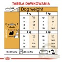 ROYAL CANIN Shih Tzu Adult 7,5kg