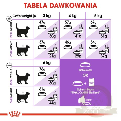 ROYAL CANIN Sterilised 37 4kg ROYAL CANIN Sterilised 37 4kg