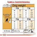 ROYAL CANIN West Highland White Terrier Adult 3kg