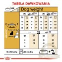 ROYAL CANIN Yorkshire Terrier Adult 7,5kg