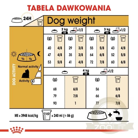 ROYAL CANIN Yorkshire Terrier Adult 7,5kg ROYAL CANIN Yorkshire Terrier Adult 7,5kg