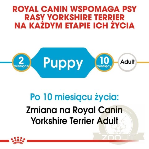 ROYAL CANIN Yorkshire Terrier Puppy 7,5kg ROYAL CANIN Yorkshire Terrier Puppy 7,5kg