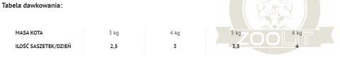Dolina Noteci Rafi Cat Adult Z Tuńczykiem 100g Dolina Noteci Rafi Cat Adult Z Tuńczykiem 100g