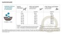 Orijen Six Fish Dog 6kg