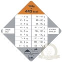Versele-Laga Opti Life Adult Digestion Mini Z Jagnięcina I Ryżem 2,5kg