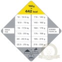 Versele-Laga Opti Life Adult Medium Z Kurczakiem I Ryżem 12,5kg