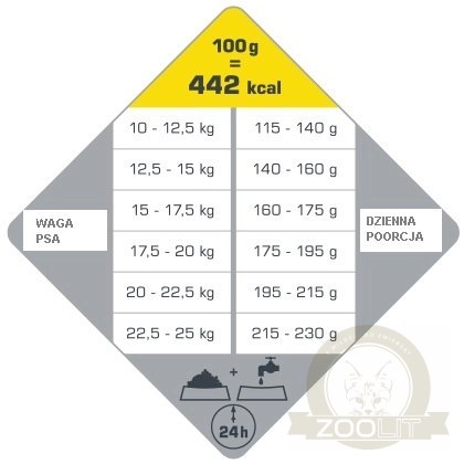 Versele-Laga Opti Life Adult Medium Z Kurczakiem I Ryżem 12,5kg Versele-Laga Opti Life Adult Medium Z Kurczakiem I Ryżem 12,5kg