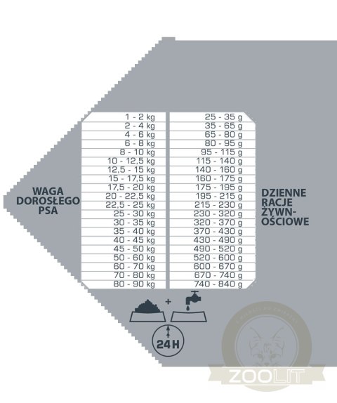 Versele-Laga Opti Life Prime Adult Salmon Karma Bezzbożowa Dla Dorosłych Psów Z Łososiem 12,5kg Versele-Laga Opti Life Prime Adult Salmon Karma Bezzbożowa Dla Dorosłych Psów Z Łososiem 12,5kg