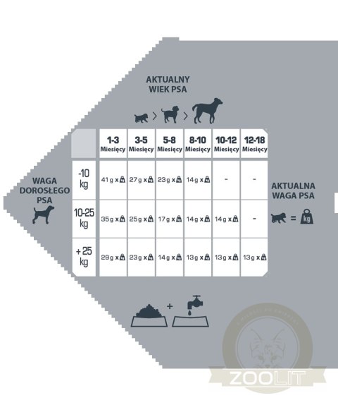 Versele-Laga Opti Life Prime Puppy 2,5kg Versele-Laga Opti Life Prime Puppy 2,5kg