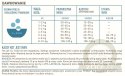 Acana Pacifica Cat 4,5kg