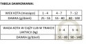 Brit Care Cat Grain-Free Kitten Healthy Growth & Development Z Kurczakiem I Indykiem 2kg