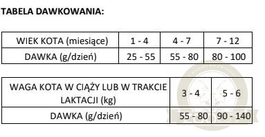 Brit Care Cat Grain-Free Kitten Healthy Growth & Development Z Kurczakiem I Indykiem 2kg Brit Care Cat Grain-Free Kitten Healthy Growth & Development Z Kurczakiem I Indykiem 2kg