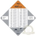 Versele-Laga Opti Life Adult Digestion Medium&Maxi Jagnięcina Z Ryżem 12,5kg