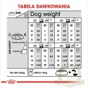 ROYAL CANIN CCN Mini Light Weight Care 1kg