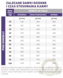 ROYAL CANIN Mature Consult Large Dog 14kg