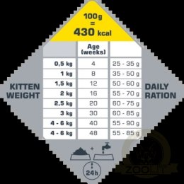 VERSELE-LAGA Cat Kitten 1kg - karma dla kociąt