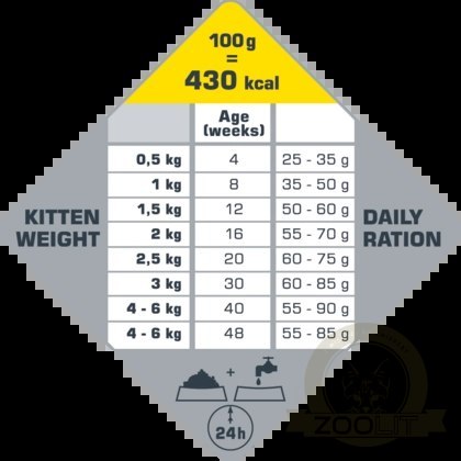 VERSELE-LAGA Cat Kitten 1kg - karma dla kociąt VERSELE-LAGA Cat Kitten 1kg - karma dla kociąt