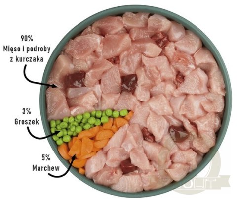 Purbello Dog Kiełbaska Treningowa Monobiałkowa Kurczak 400g Purbello Dog Kiełbaska Treningowa Monobiałkowa Kurczak 400g
