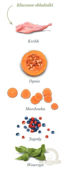 Amanova Dog Puppy Digestive Divine Rabbit - królik 2kg Amanova Dog Puppy Digestive Divine Rabbit - królik 2kg