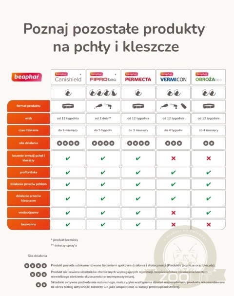 BEAPHAR Canishield 48cm - Obroża Z Deltametryną BEAPHAR Canishield 48cm - Obroża Z Deltametryną