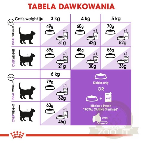 ROYAL CANIN Sterilised Appetite Control 10kg ROYAL CANIN Sterilised Appetite Control 10kg