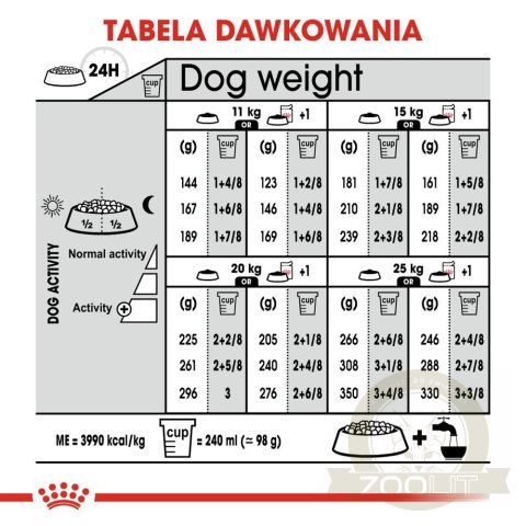 ROYAL CANIN CCN Medium Digestive Care 3kg