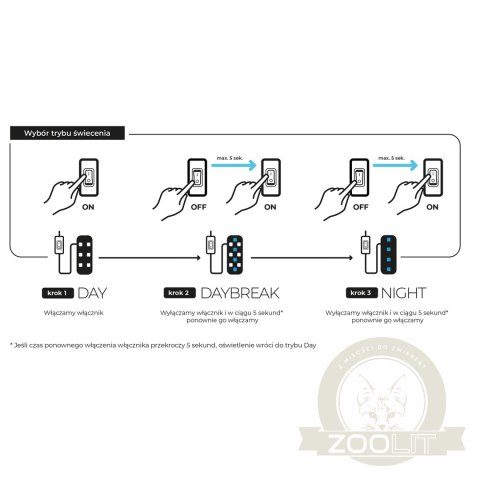 AQUAEL Leddy Tube 17W Sunny D&N J 2.0