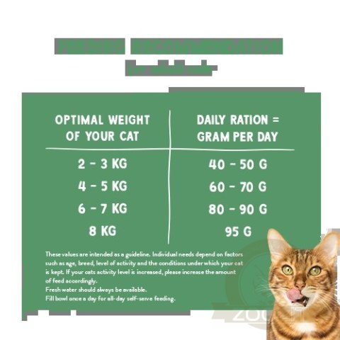 BOSCH Sanabelle Sensitive Drób 8kg