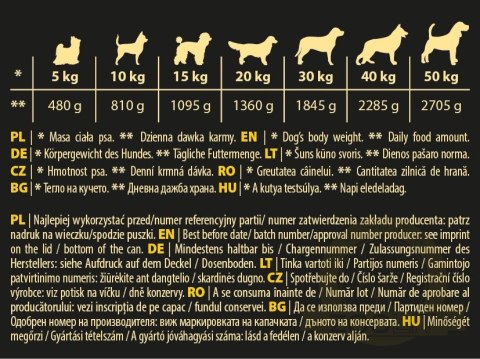 Hektor Karma Mokra Dla Psa Z Drobiem 1240g