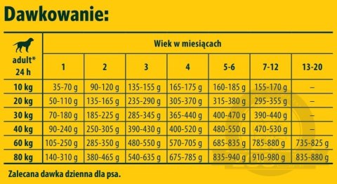 JOSERA YoungStar - Grain Free 12,5kg